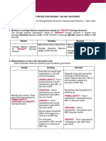 Website Notice Revision in Tariff - April 2025 - CARO - V1 - 290224