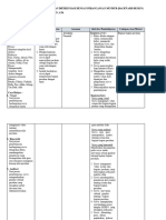 (NEPPI REPUT W) Format Pembelajaran Diferensiasi - Perancangan Mundur