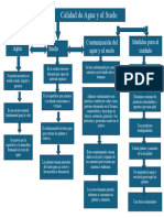 Calidad Del Agua y El Suelo