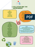 Pollution and Environment Vocabulary 