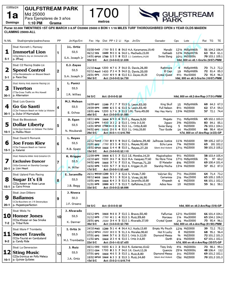 Gulfstream Park Race Entries March 3 | PDF | Horse Racing ...