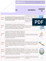 Cuadro Comparativo de Gestion de Proyectos