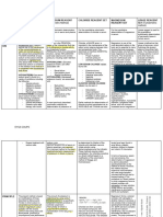 Midterms CC2 - Tabled Pckge Inserts