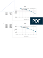 Graficas Fenomenos