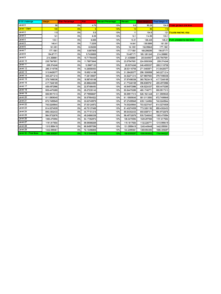 10 OR 100 intelligence overview