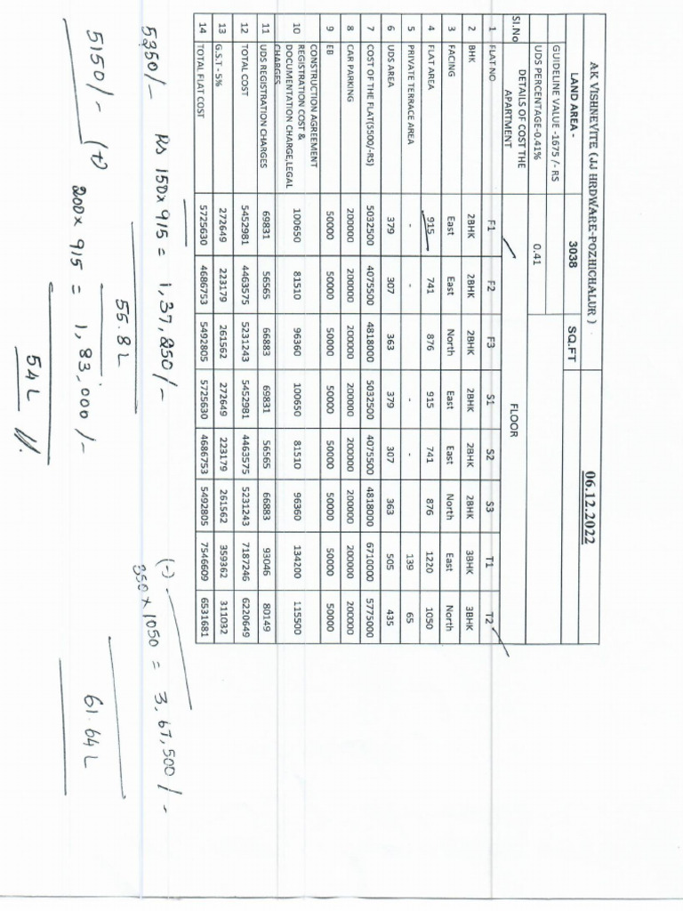 Make.com Pricing Sheet