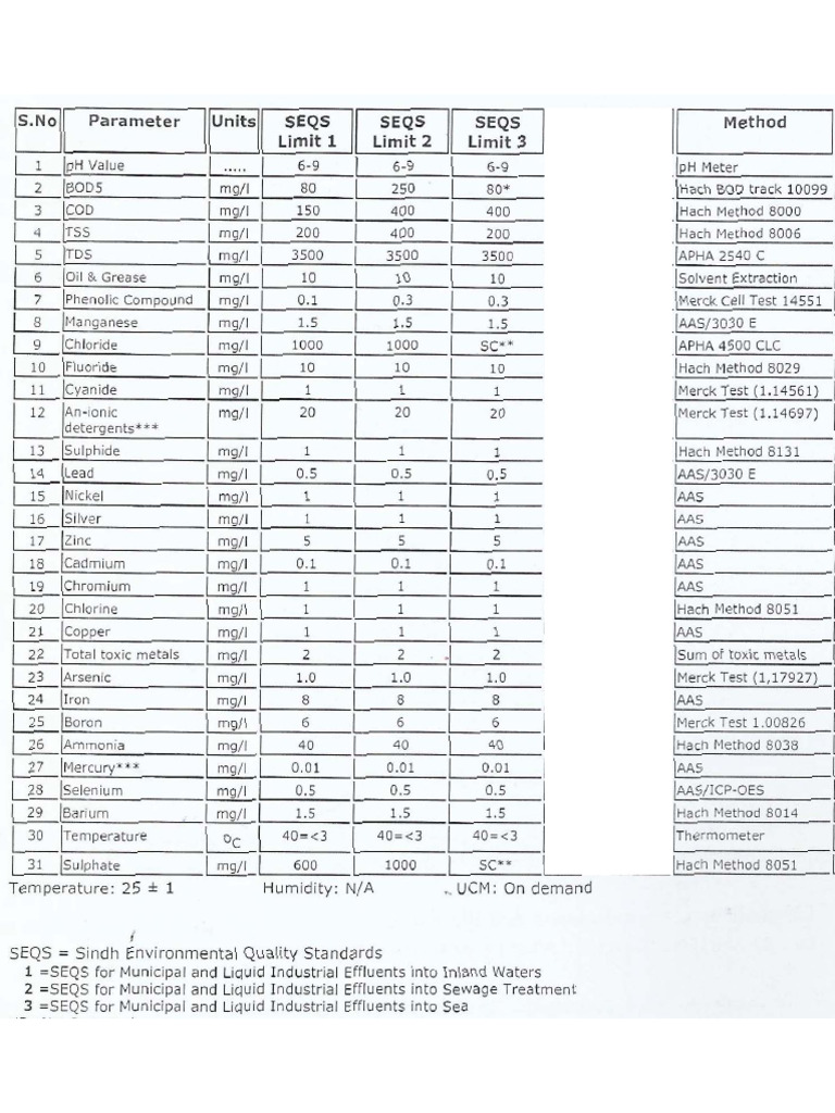 Sindh Environmental Quality Standards (SEQS) | PDF
