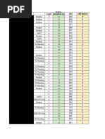 Class Lists for 2025-2026 | PDF