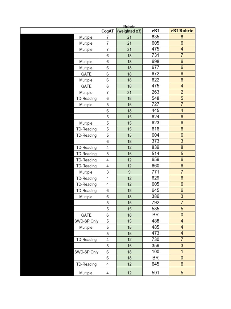 Egate Copy of Gate Class Identification Data Spreadsheet | PDF ...