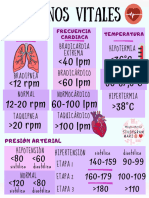 Signos Vitales