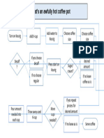 Flowchart (Template)