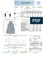 Porcenrtajes Salud San Rafael 2019 2023