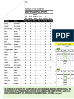 Resultados Modulo Cpa - Ingreso 2024