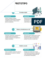 W2zW0aV5utDewa6R - bT6cjzukqWLcQ6wD-Tipos de Prototipo