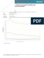 WHOMortalityDatabase - Trends - Years - Sex - A - Country - Area - Age-Cardiovascular Diseases - 10th April 2023 22 - 43