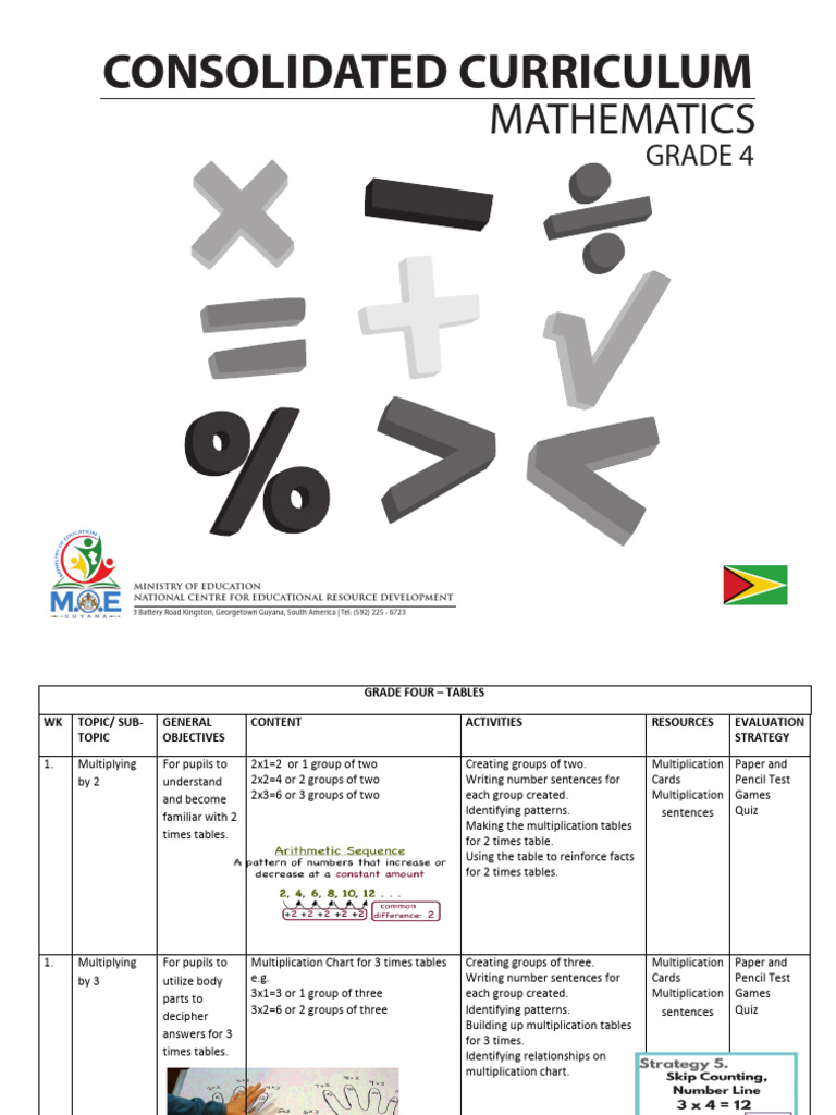 Grade 4 Mathematics - Consolidated Curriculum - 2021 | PDF ...