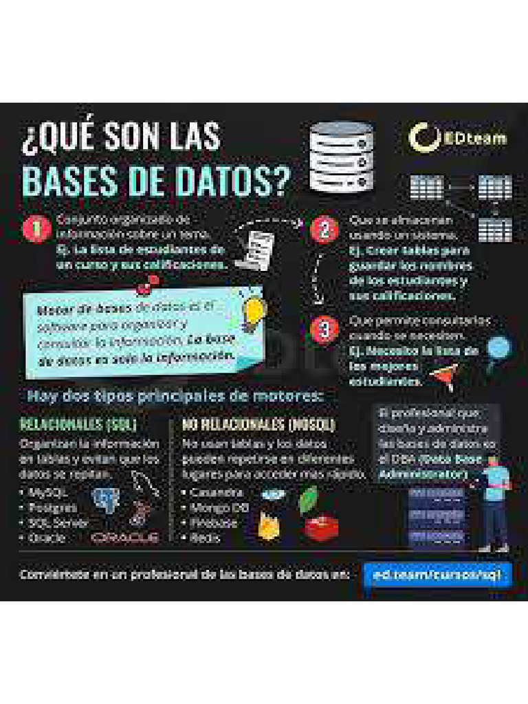Bases de Datos | PDF