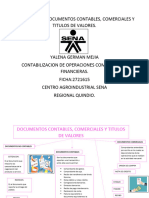 Mapa Mental Documentos Contables