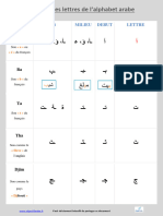 Tableau Alphabet Arabe