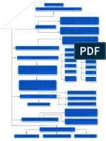 Flowchart IBD Bab 3