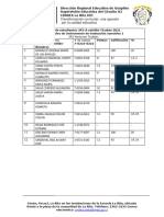 Resultados IMS 3P2 TICA 1 Mod 32