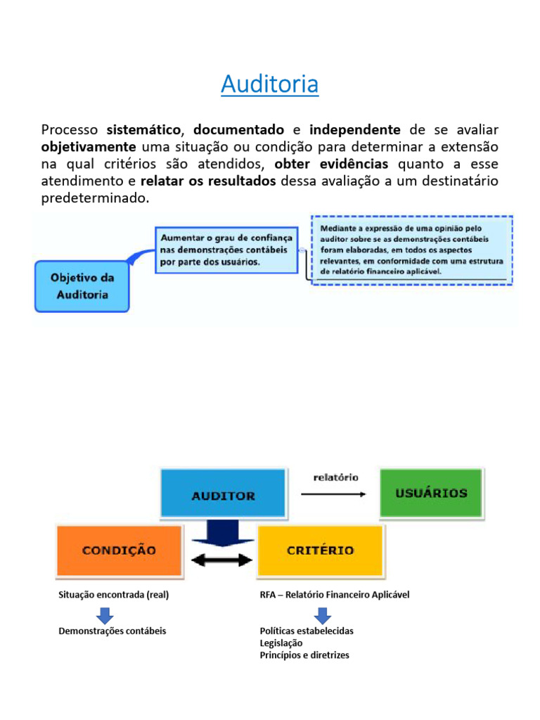 Guia Completo sobre Auditoria e Documentação | PDF | Contabilidade ...