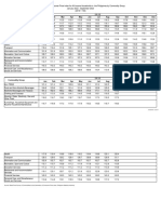 Statistical Tables For The Summary Inflation Report (2018 100) For All Income Households For September - 3ad