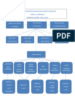 Bagan Struktur Organisasi Komite Sekolah