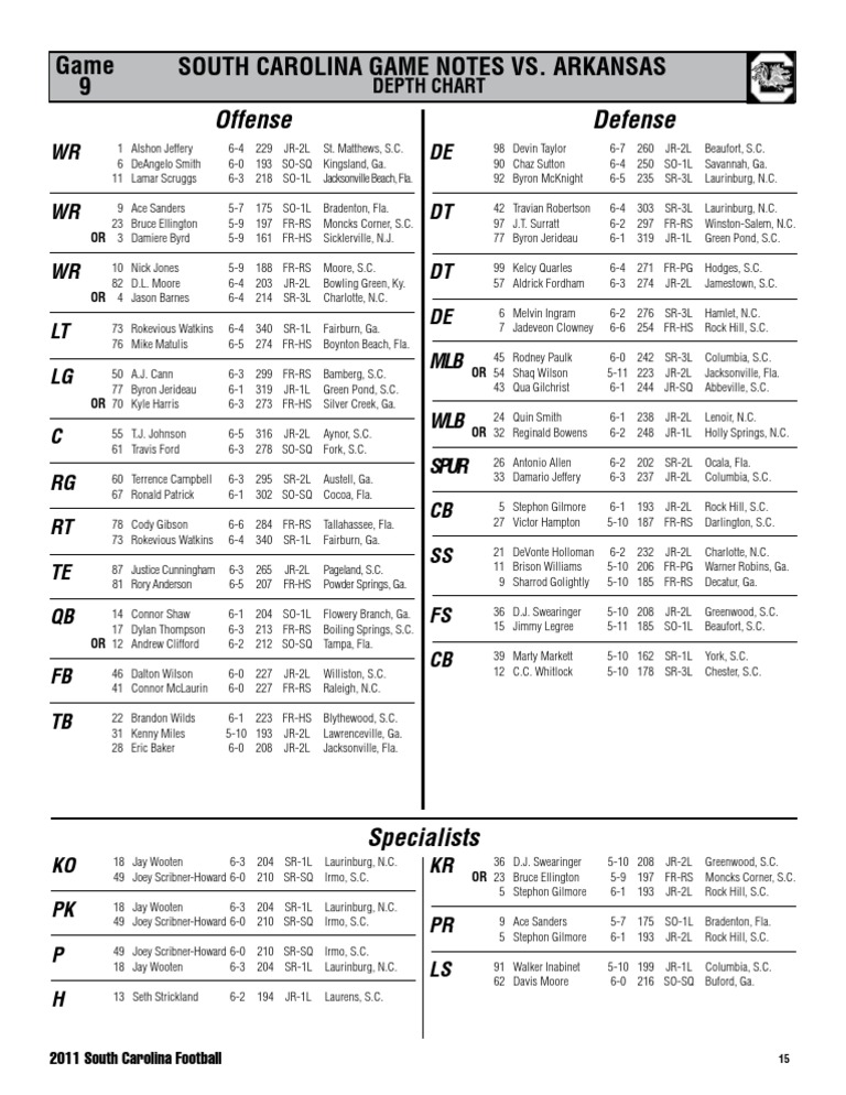 South Carolina vs. Arkansas Depth Chart | PDF