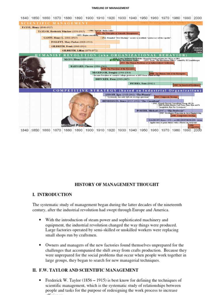 HISTORICAL DEVELOPMENT OF MANAGEMENT THOUGHT intelligence overview