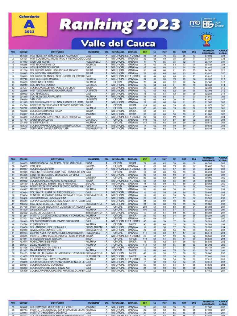 Ponderado Valle Del Cauca | PDF | Colombia