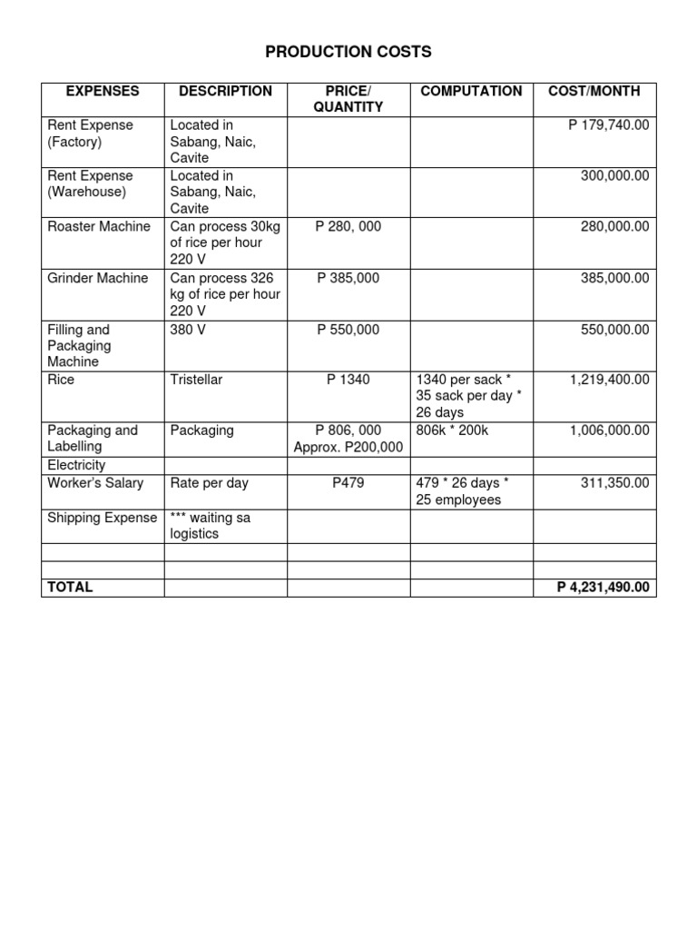 Production Costs | PDF | Coffee | Cost Of Goods Sold
