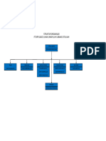 Struktur Organisasi KC Situjuah