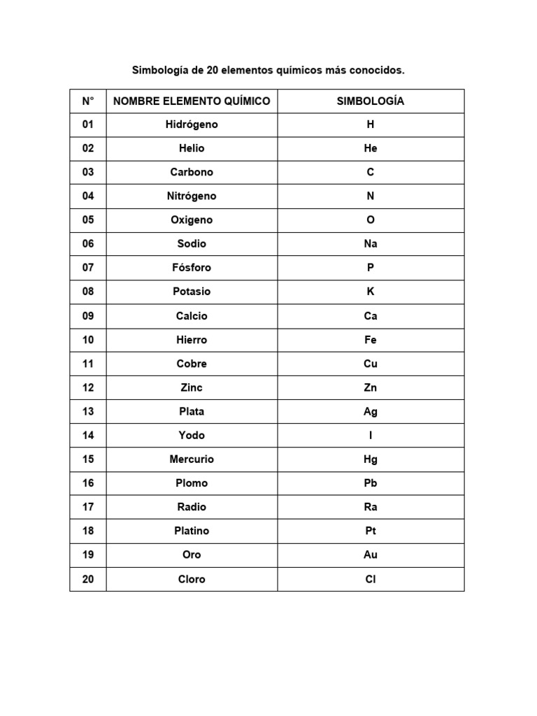 Simbología de 20 Elementos Químicos Más Conocidos | PDF
