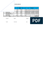 Kebutuhan Budget 22 - 28 Feb 24