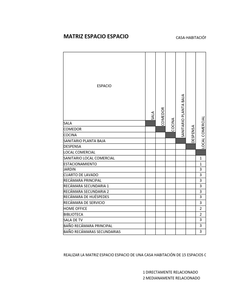 Matriz de Espacios en Casa-Habitación | PDF