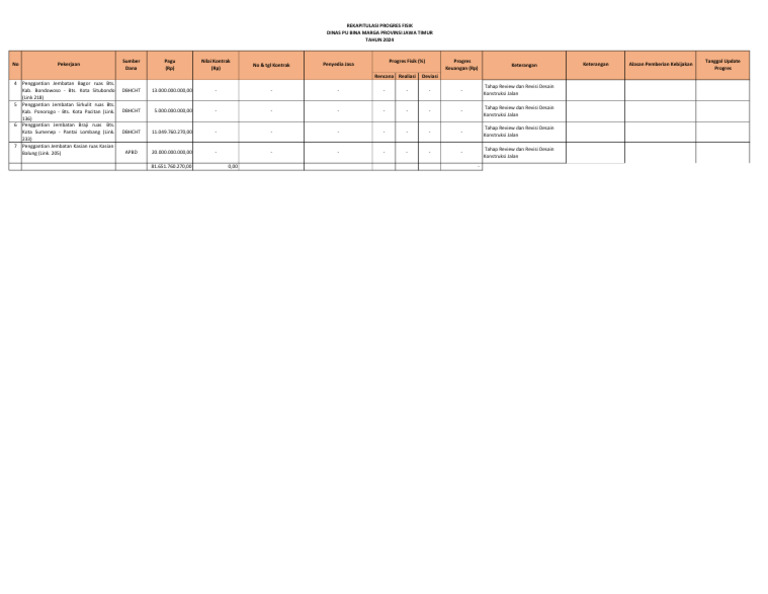 Progres Penggantian Jembatan 2024 | PDF