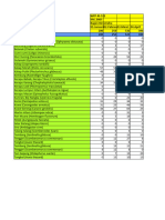 Produksi Ikan Laut 2022