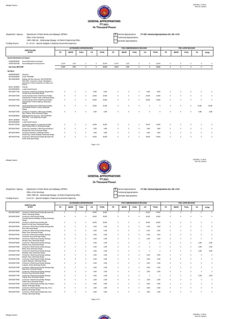 Fy 2021 gaa pdf