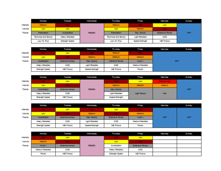 Week by Week Programming | PDF