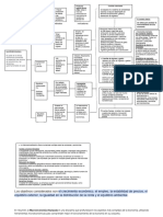 Trabajo de Macroeconomia