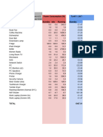 Electricity Costs Per Device