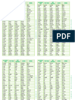 Lista de Verbos (Verde)