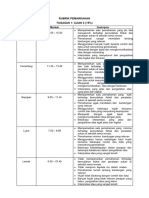 RUBRIK PEMARKAHAN PJMS 1114 Tugasan 1 - UJIAN 2 - 15% (Latest)