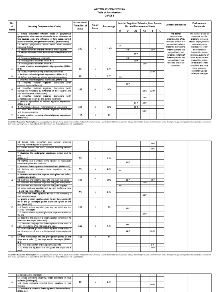 Grade 8 - Quarter 1 Tos - Assessment - 2023 2024 | PDF