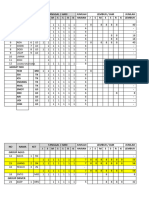 Salary Periode 01 - 07 Maret 2024