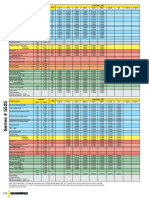 SFM Feed Rate - IPR