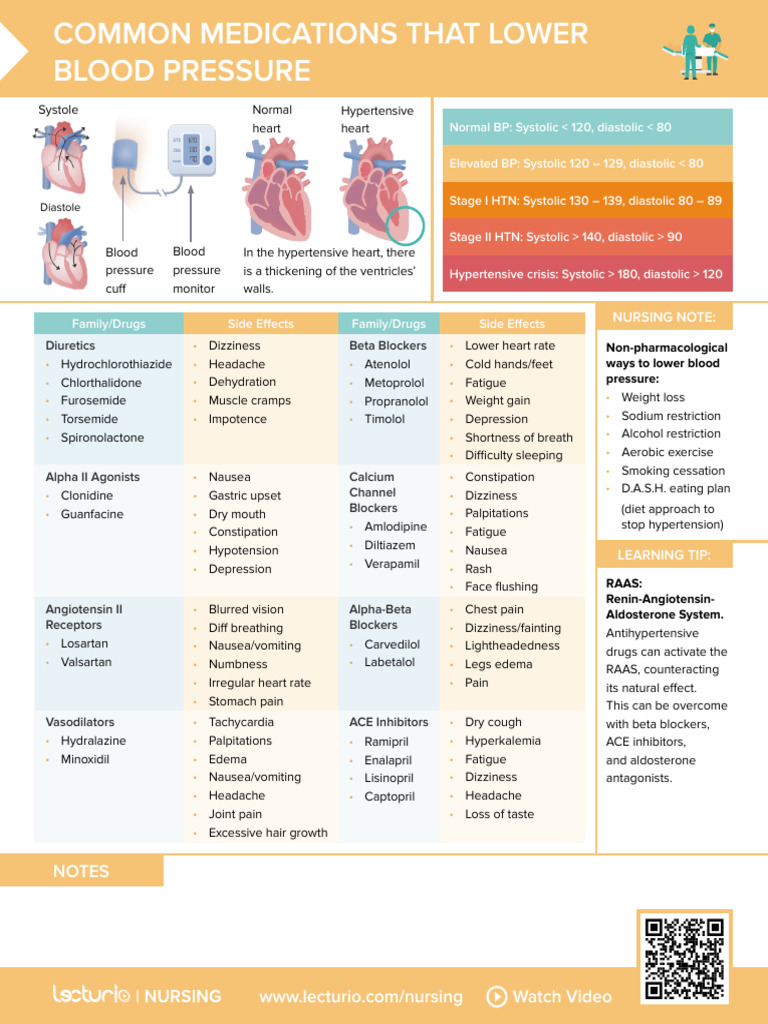 All Med Surg | PDF