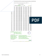 April 2024: Jadwal Sholat Untuk Semarang, GMT +7