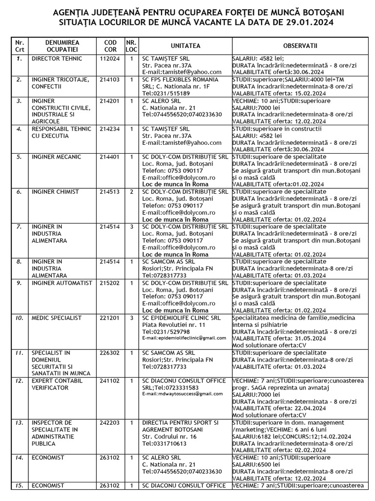 Nr. CRT Denumirea Ocupatiei COD COR NR. LOC Unitatea Observatii PDF